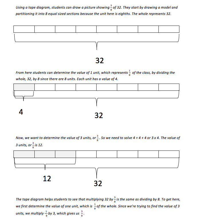 Solving Word Problems Using Tape Diagrams Eureka Math Medium