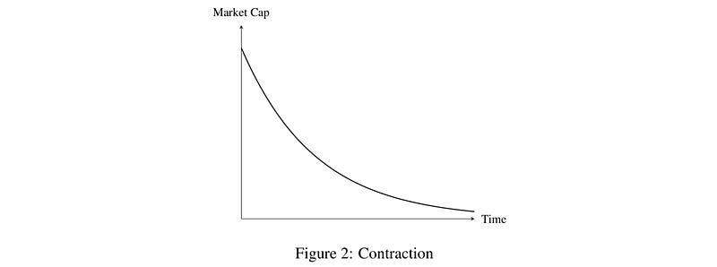 AMPL Talk — Ampleforth Rebase & Market Cap Dynamics