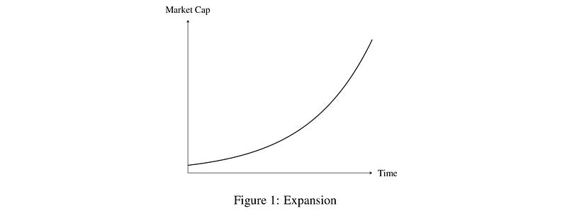 AMPL Talk — Ampleforth Rebase & Market Cap Dynamics