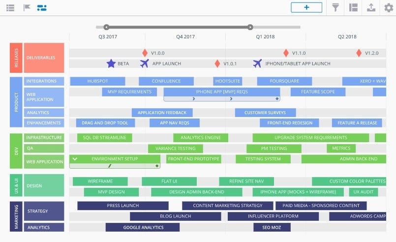 Best Product Roadmap Tools Bitcoin Insider
