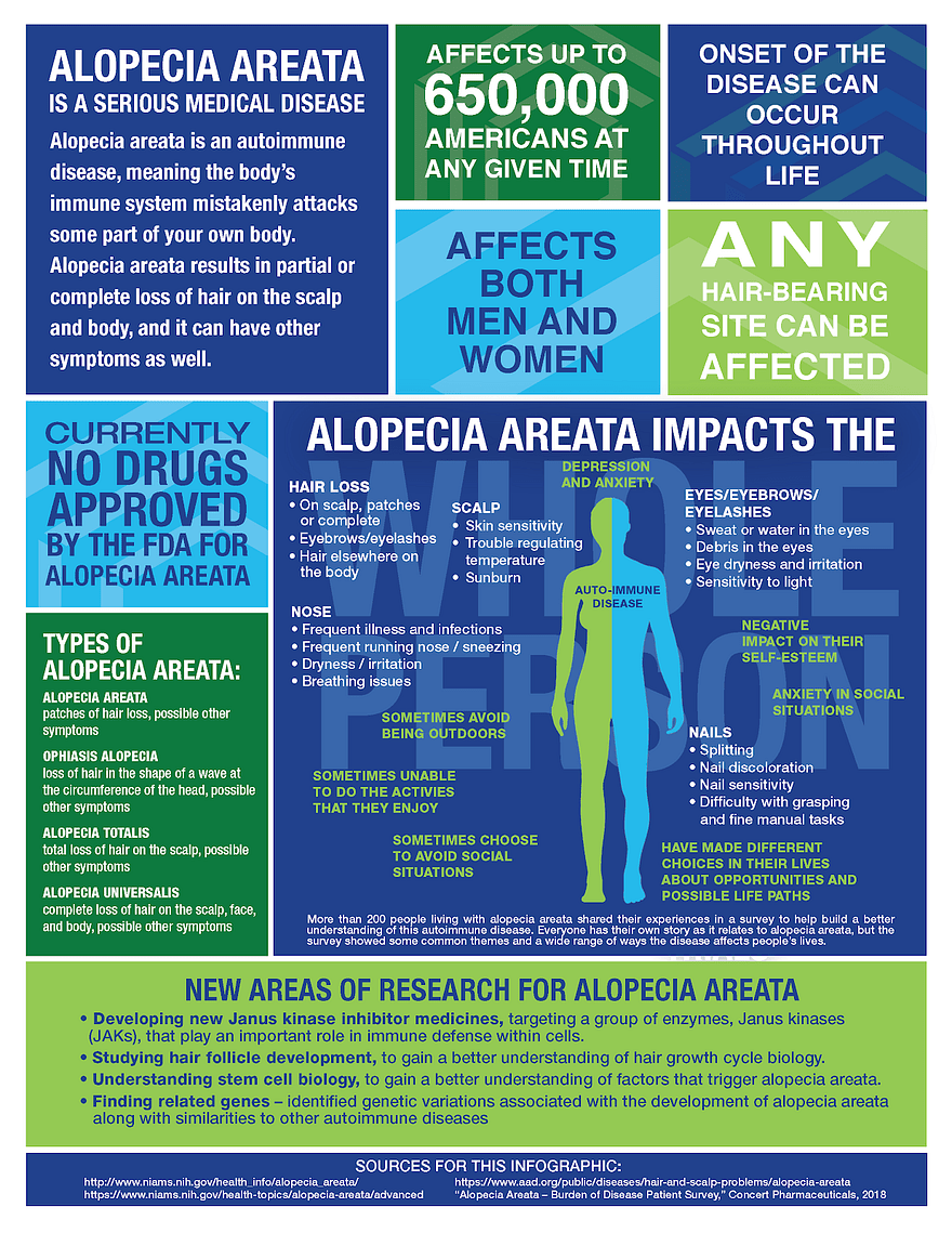 Alopecia Areata Know It All! Clipo Your Onestop