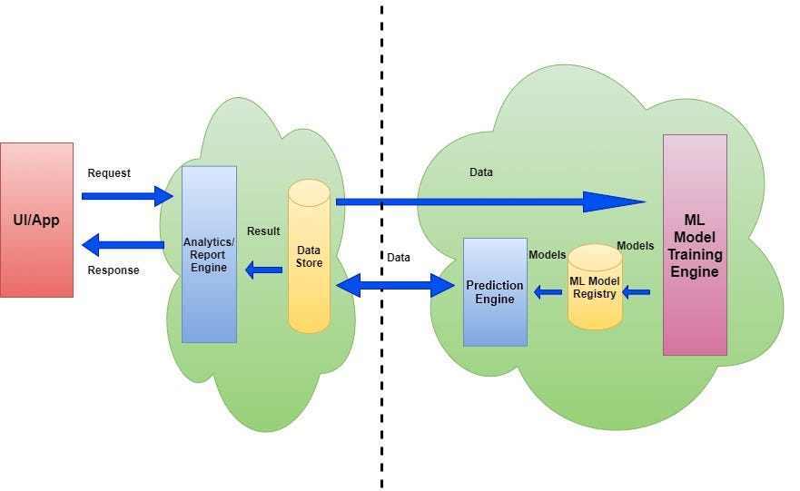 Deploying ML Models in Production Model Export & System Deploying ML Models in Production Model Export & System