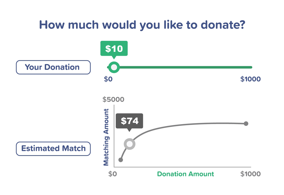 EosLondon Pomelo Rules