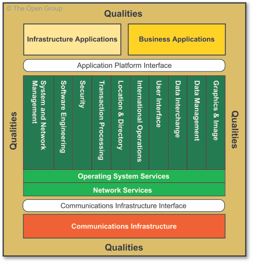 TOGAF 9.1 Framework A Comprehensive Guide
