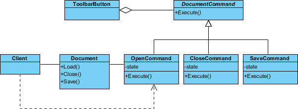Command Pattern Tutorial