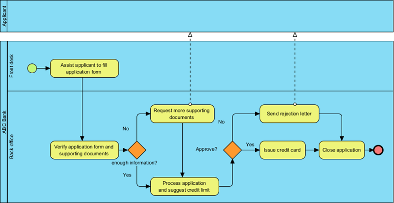 How to Use Business Process Simulation?