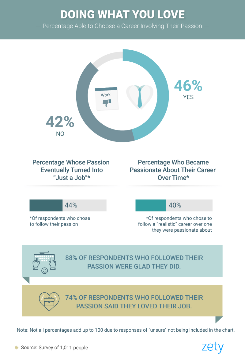 Biggest Career Regrets Revealed Learn from Others’ Mistakes