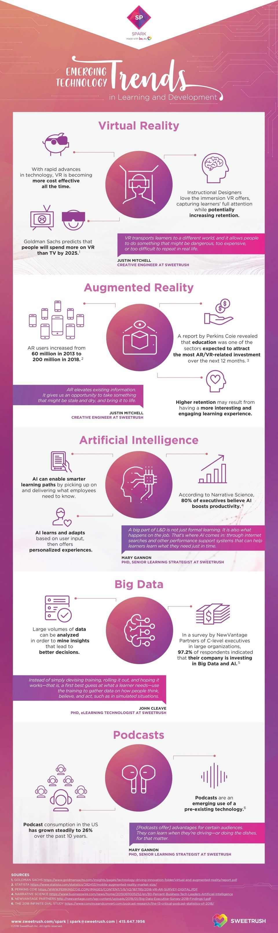INFOGRAPHIC Emerging Technology Trends Influencing The L&D Field e