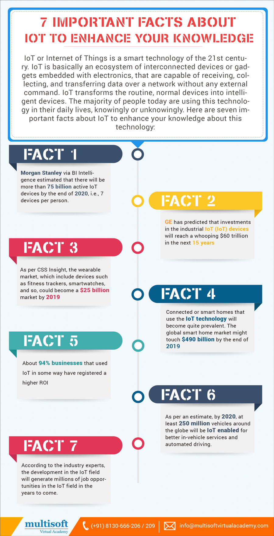 7 Important Facts About IoT To Enhance Your Knowledge