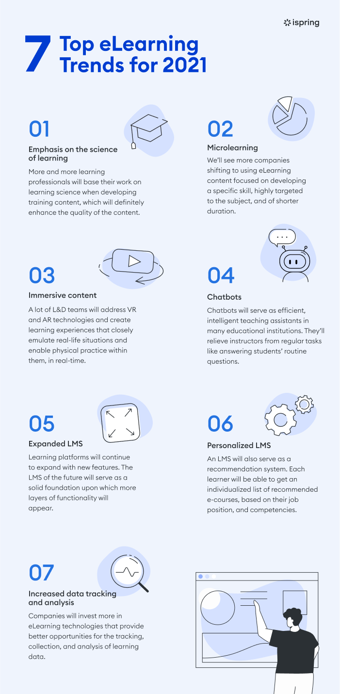 7 Top eLearning Trends for 2021 eLearning Infographics