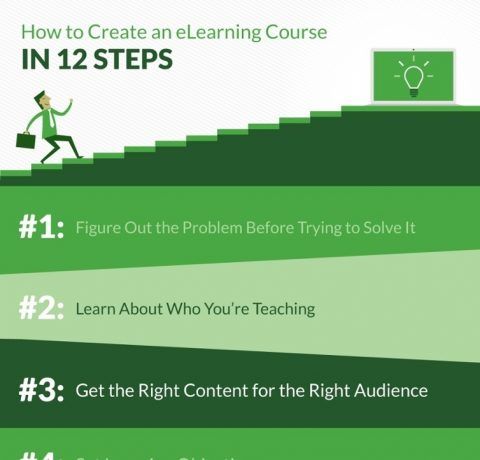 Create an eLearning Course in 12 Steps Infographic - e-Learning