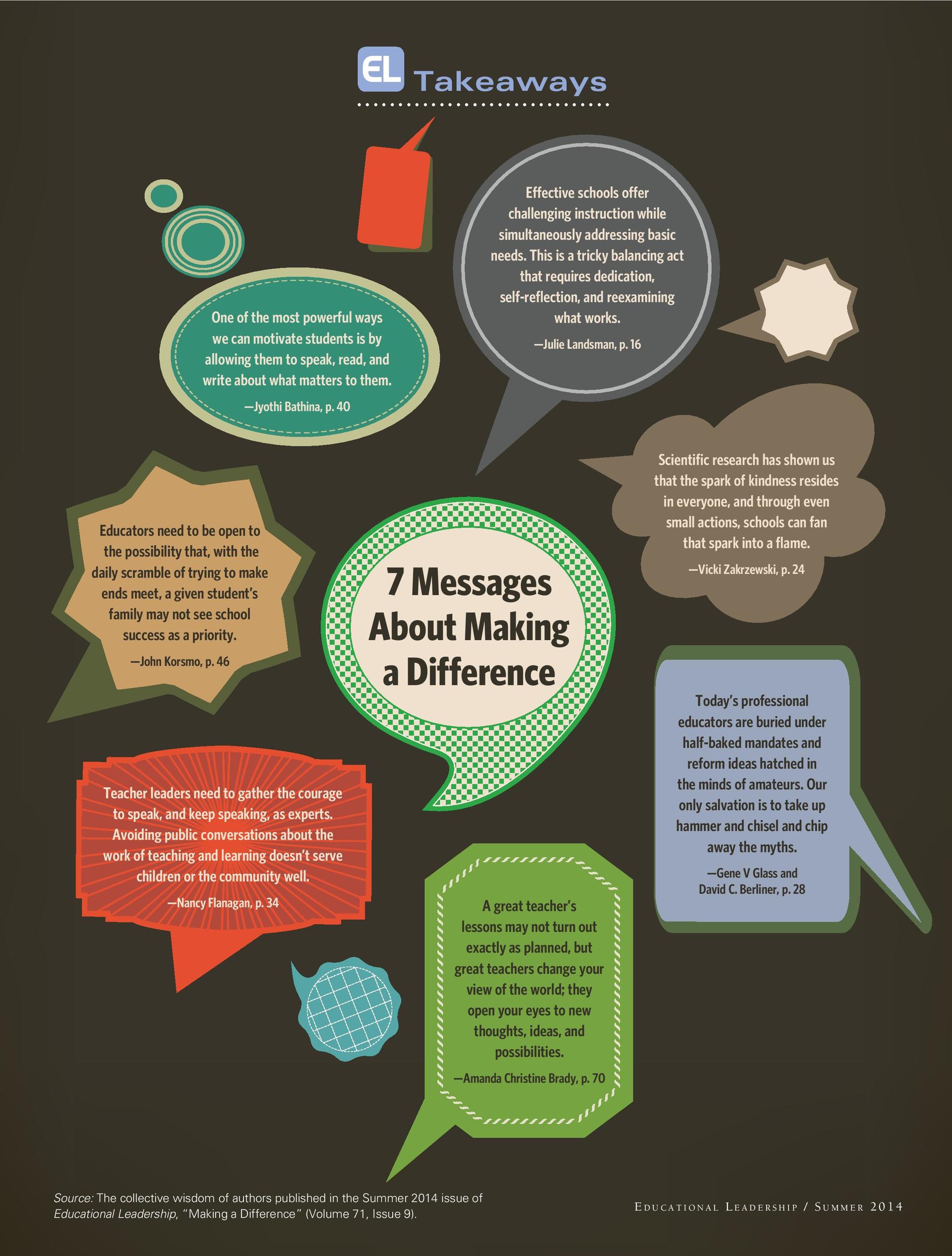 How Can Educators Make a Difference Infographic eLearning Infographics