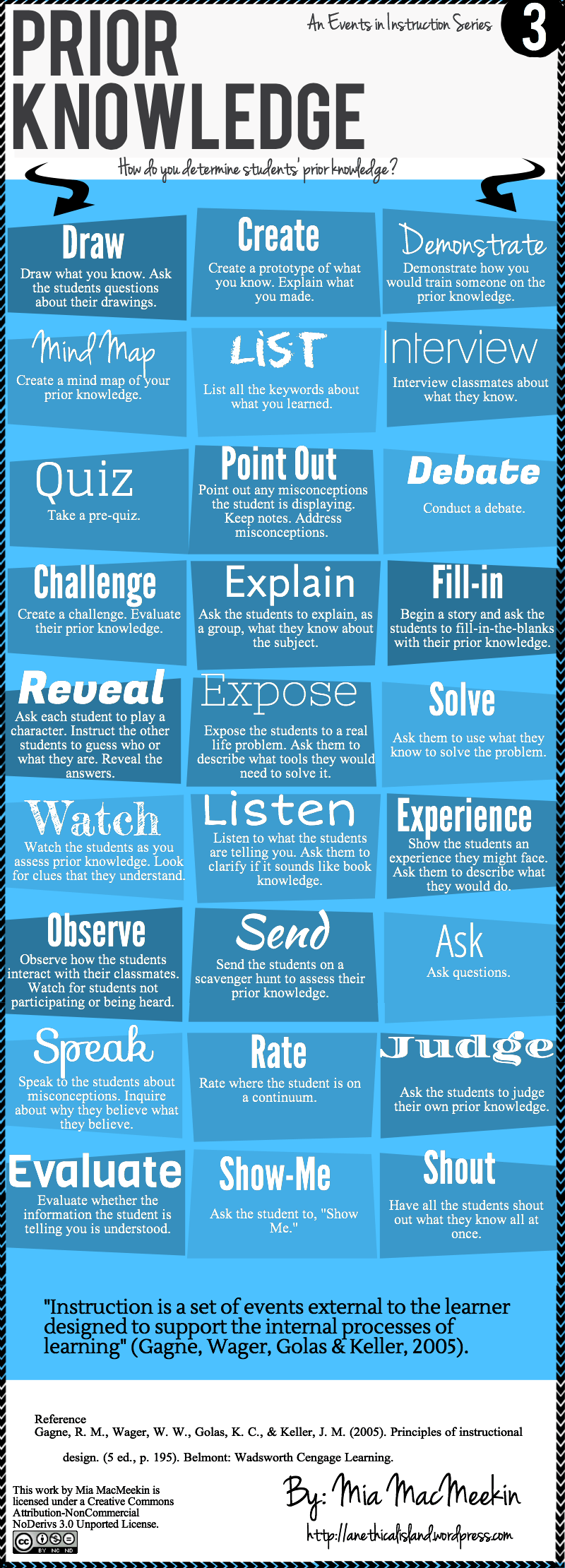 How to Stimulate Recall of Prior Learning Infographic eLearning