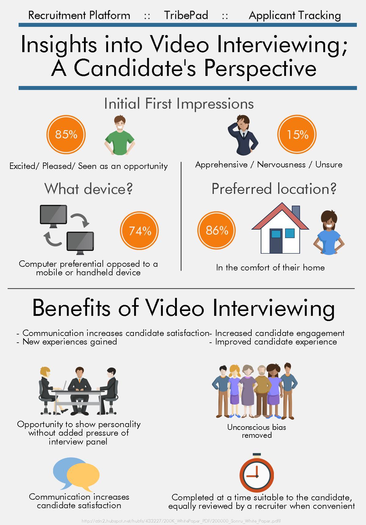 Video Interviewing from a Candidate's Perspective Infographic e