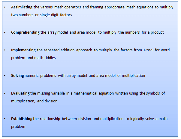 Multiplication Games for 3rd Graders Online SplashLearn
