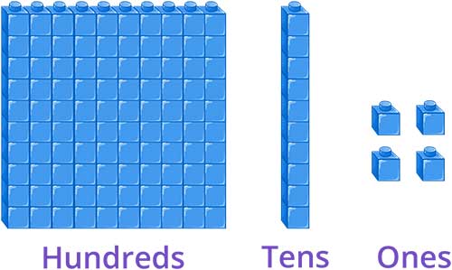 Place Value Games for 3rd Grade Kids Online - Splash Math