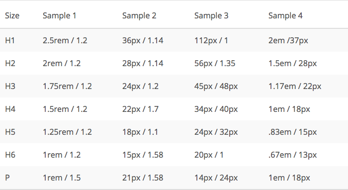 8-Point Grid: Typography On The Web