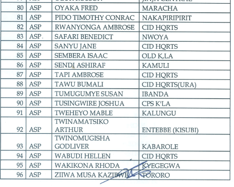 Police Sends 96 CID Officers for Training ChimpReports