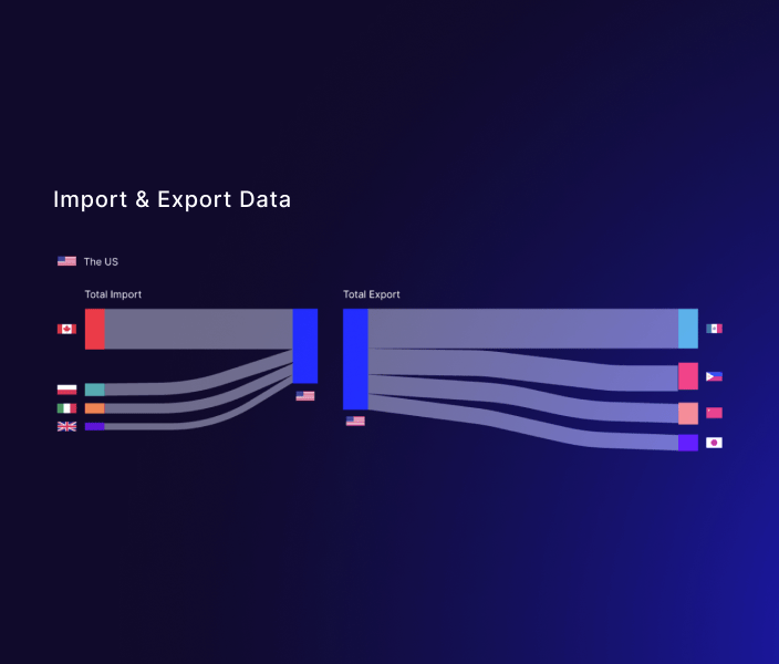 Global Trade Data for AgriFood Business Tridge