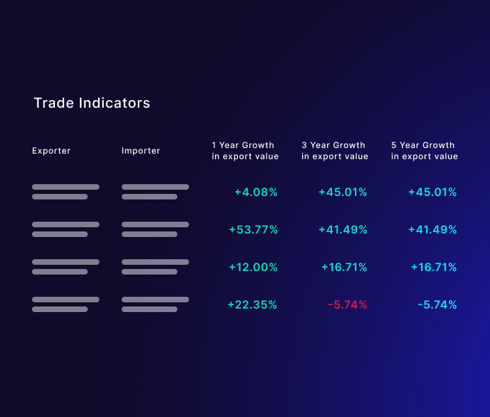 Global Trade Data for AgriFood Business Tridge