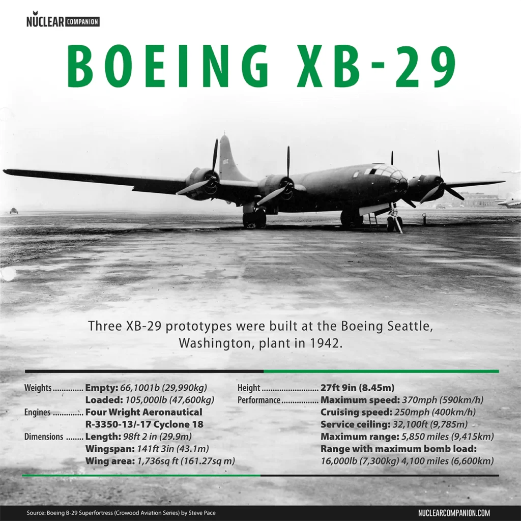 Boeing XB-29 Superfortress - Nuclear Companion: A nuclear guide to the