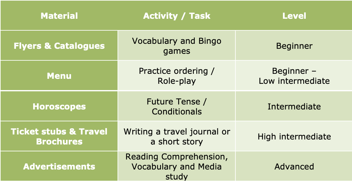 Communicative Approach in TESOL/TEFL (CLT)