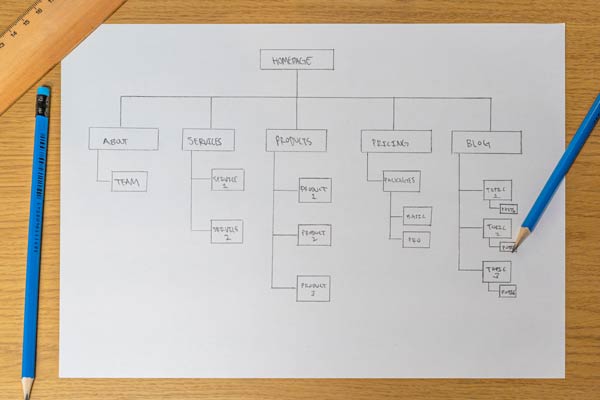 Site Mapping How To What Is Page Website Mapping Good For
