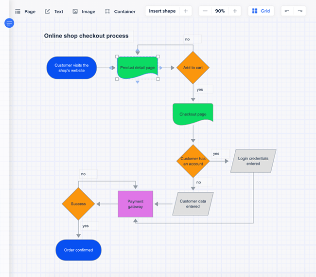 How to Create a Flowchart Easily Make a Flowchart With Slickplan