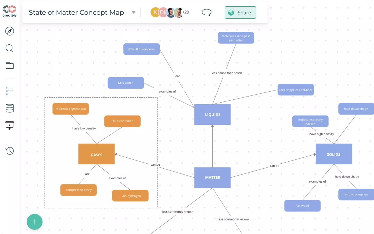 Top 10 Best Flowchart Software & Process Mapping Tools 2025