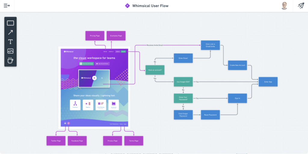 Top 10 Best Flowchart Software & Process Mapping Tools 2025