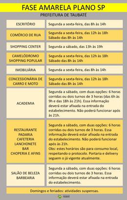 Governo Do Estado Libera E Prefeitura De Taubate Divulga Protocolos Para Reabertura Do Comercio Quiririm News