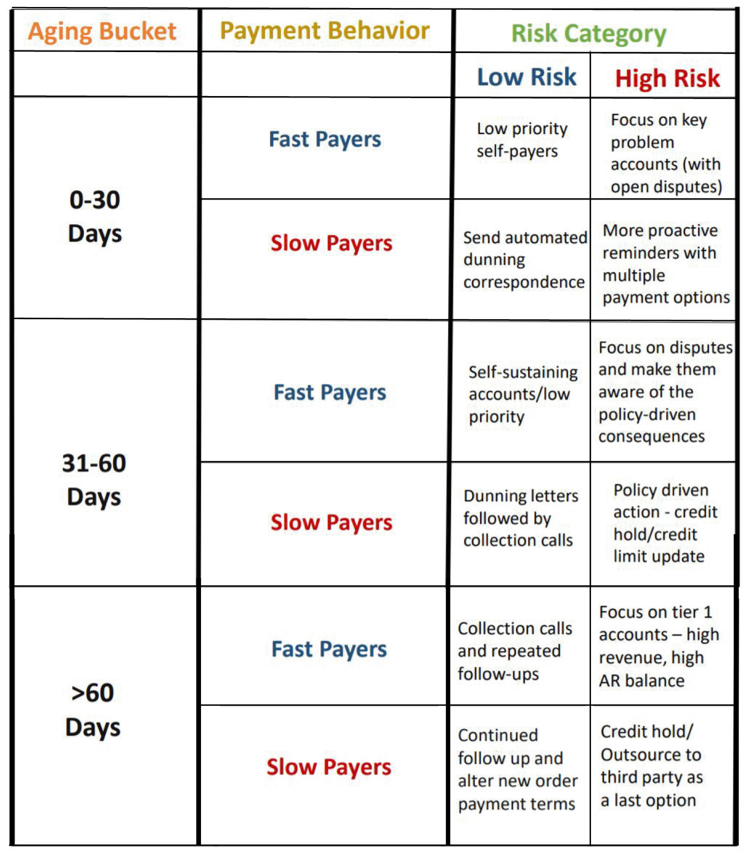12 Collection Strategies for Every Aging Bucket Chapter 3