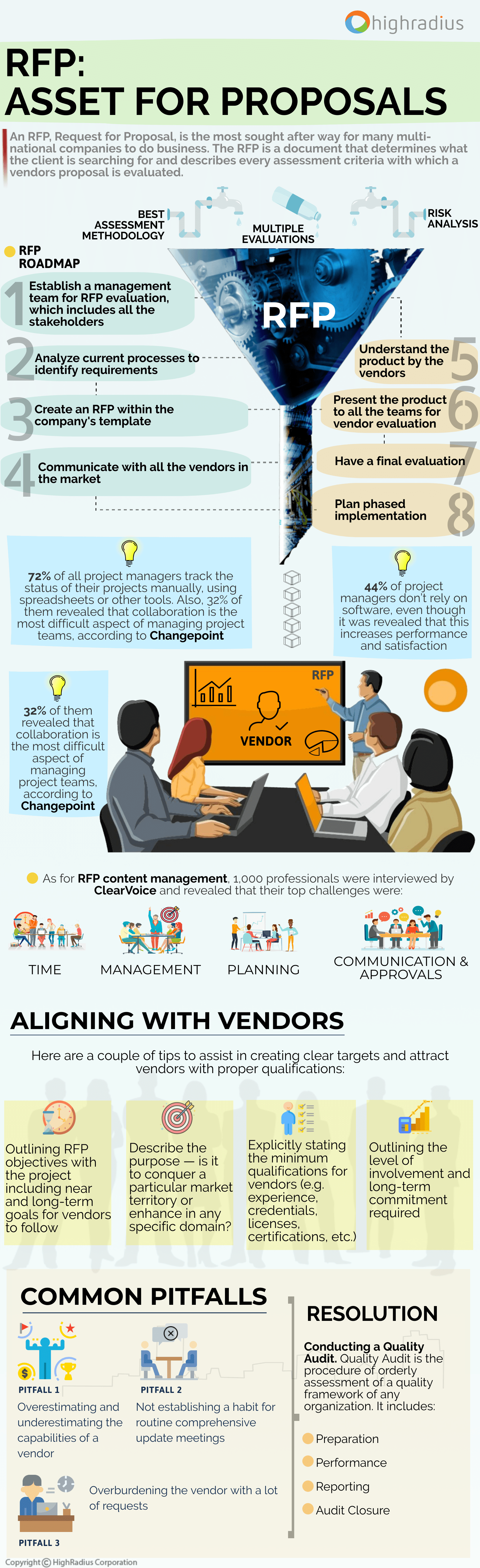 Steps To Implement And Manage A Successful RFP