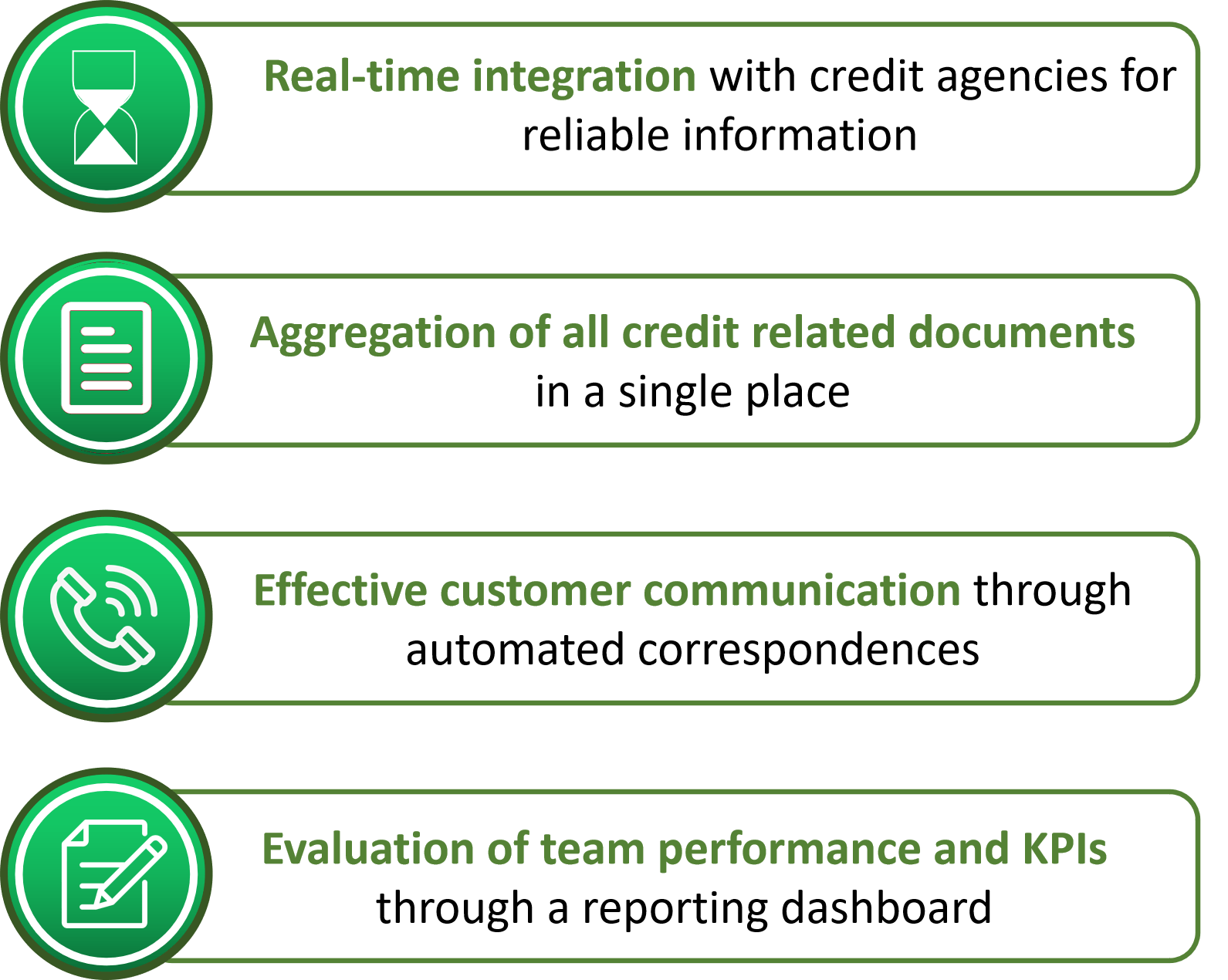Building An Intelligent Credit Management System