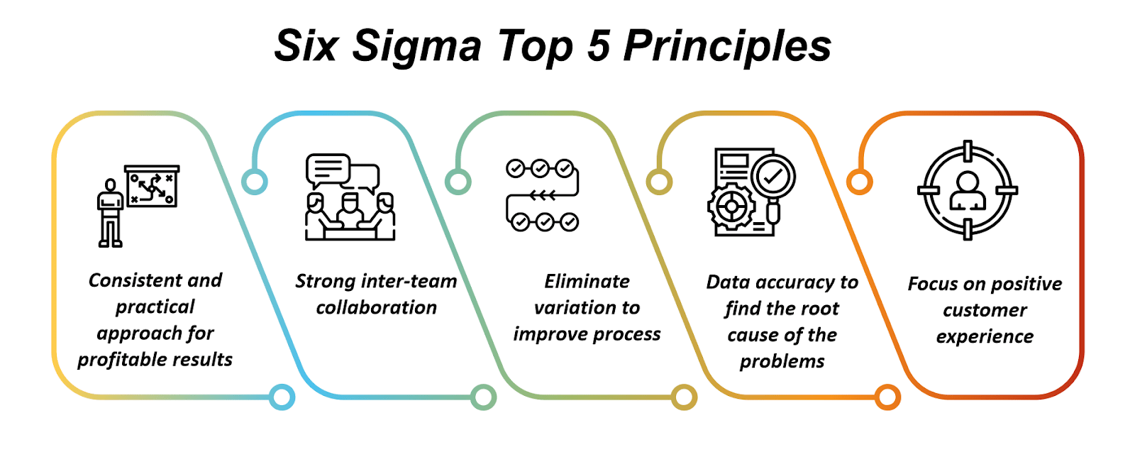 A Clear Digital Transformation Six Sigma Design