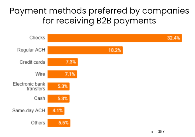 ACH vs Wire Transfer vs EFT The Best Method for B2B Payments?