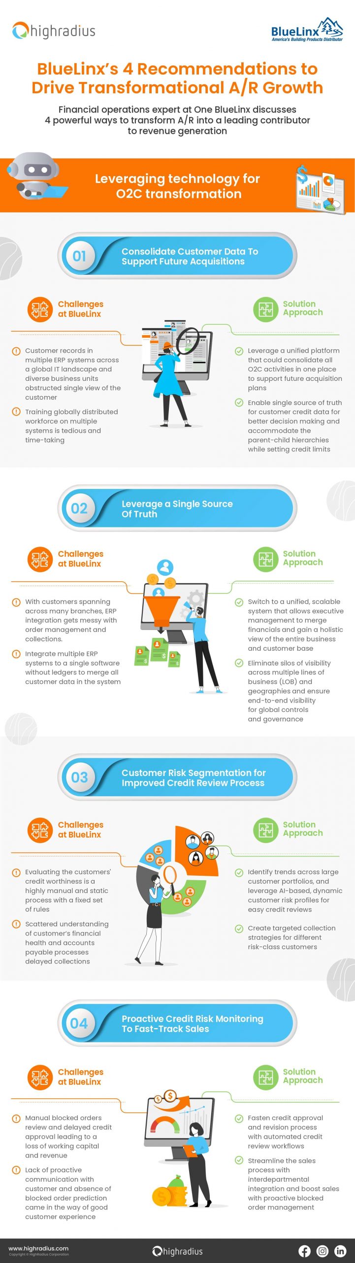 dso schedule 2023 BlueLinx’s 4 Cues to Drive Transformational A/R Growth