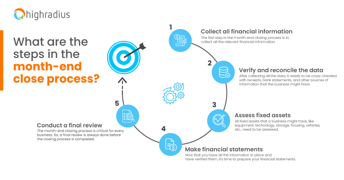Sales process step flowchart objections closing what example marketing blog use map