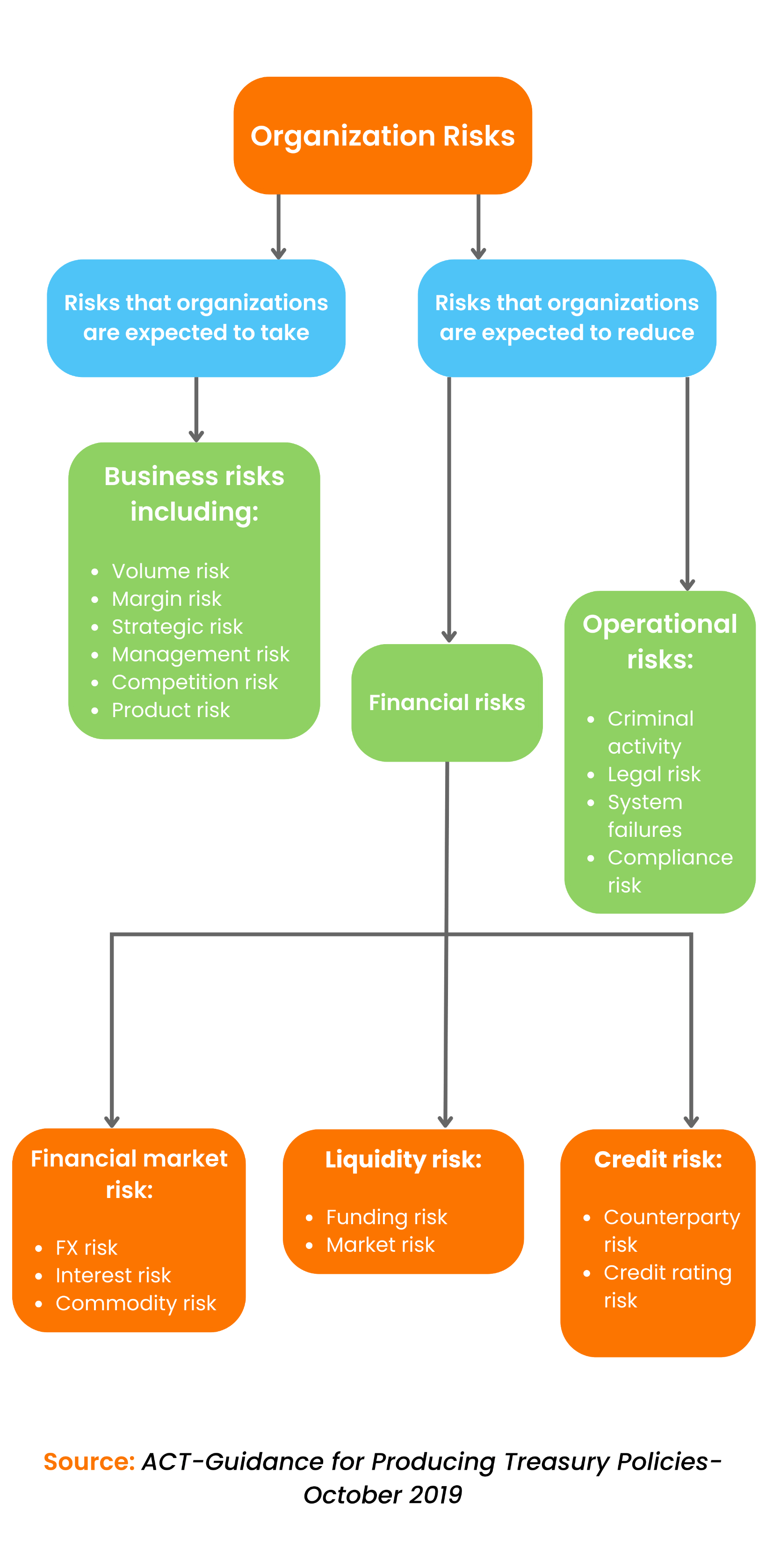 Treasury Risk management Ultimate Guide to Handling Risks