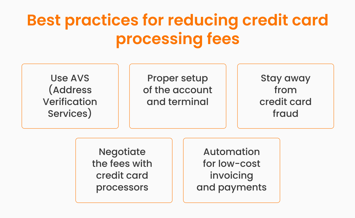 How to Calculate Credit Card Processing Fees? (Tips to Lower)