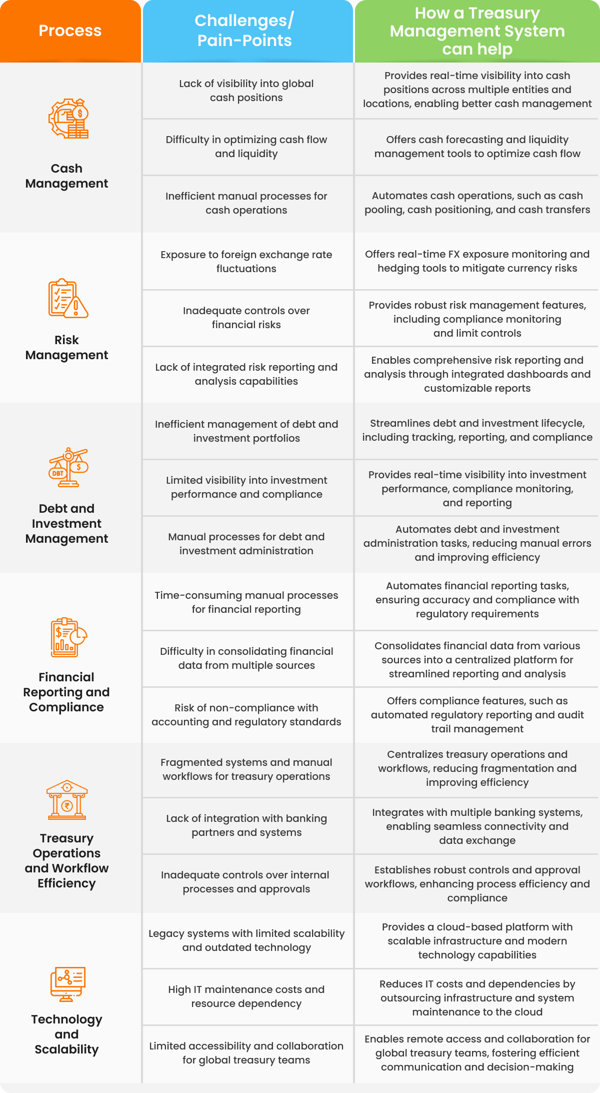 Treasury Management Functions, Objectives, and Challenges