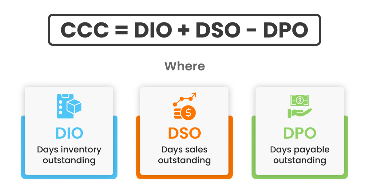 Cash Conversion Cycle How to Calculate and Improve It