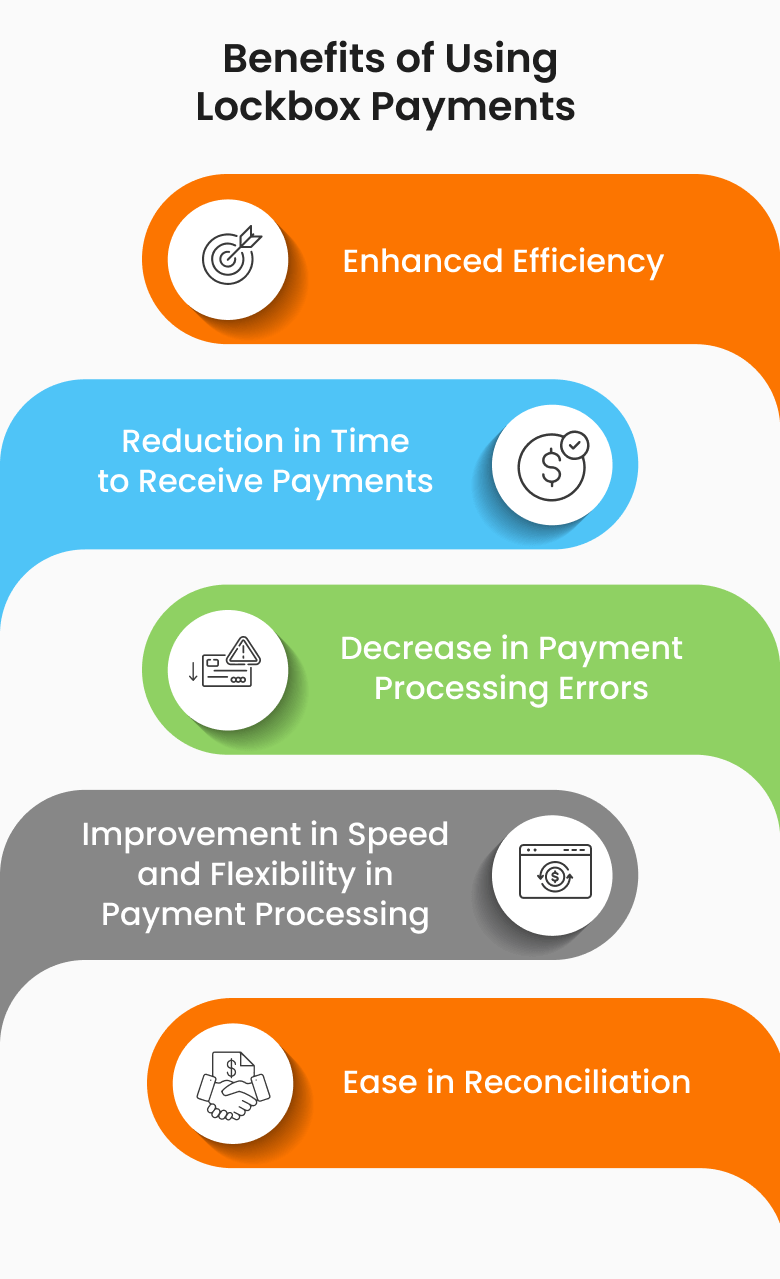 What is Bank Lockbox Payment & How to Save Its KeyIn Fees?