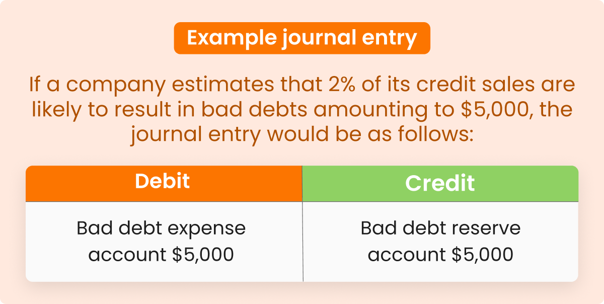 Bad Debt Reserve Everything You Need to Know Order to Cash Knowledge