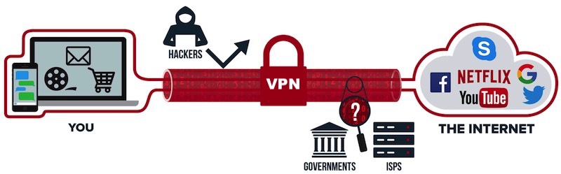 Proxy vs VPN Which is Better for You? RestorePrivacy