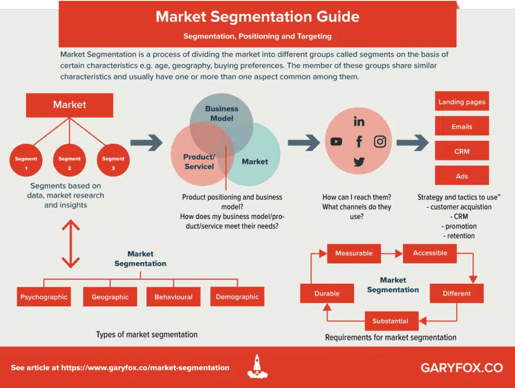 B2B Buyer Persona The Path to Take for Greater Conversions