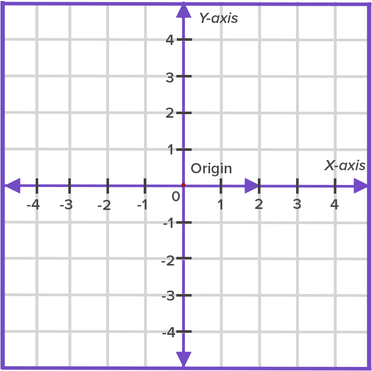 What is Geometry? Definition, Facts and Examples