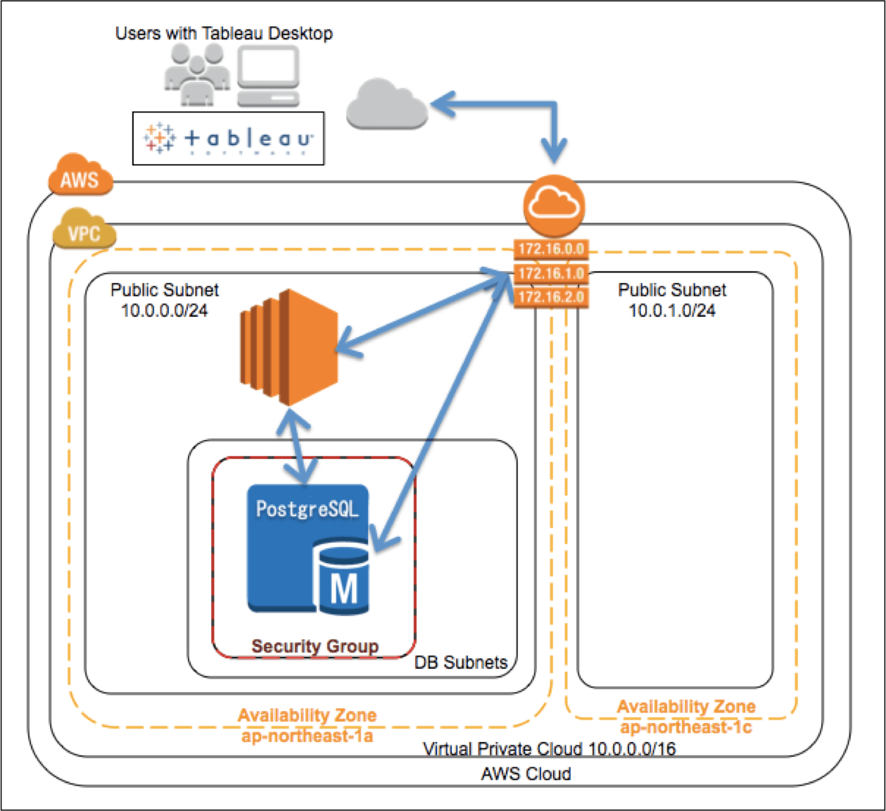 Aws Rds Postgresql Hot Sex Picture