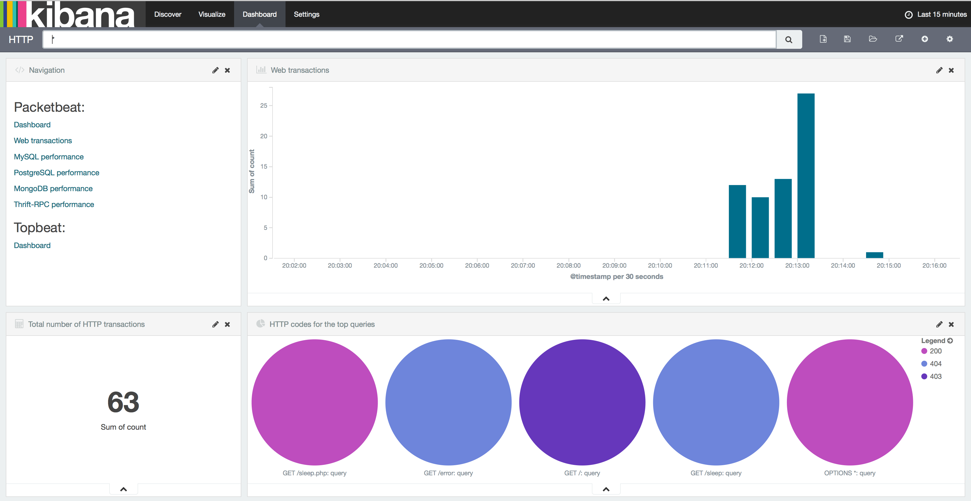 Kibana visualization json input tutorial