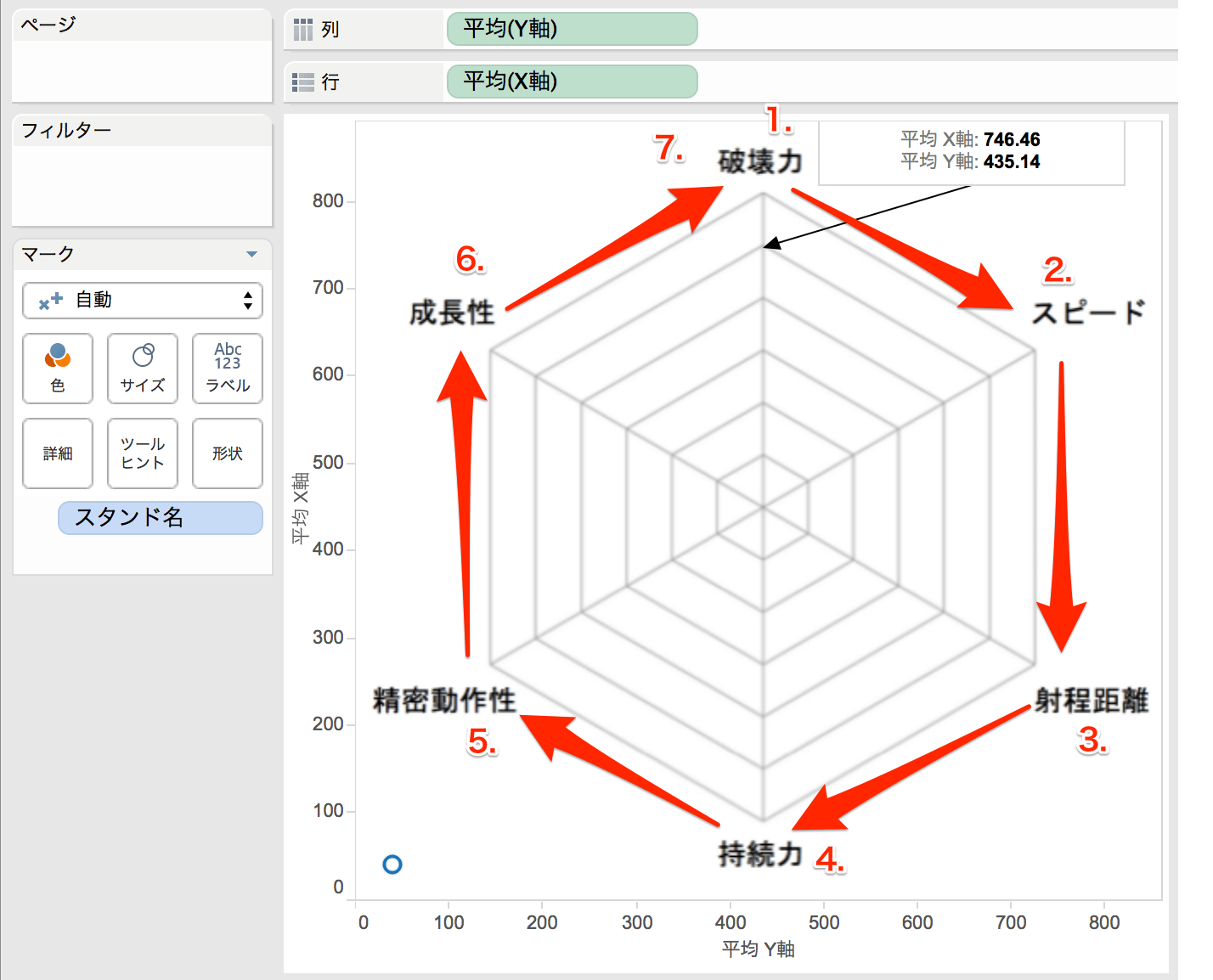 Radar Chart In Tableau